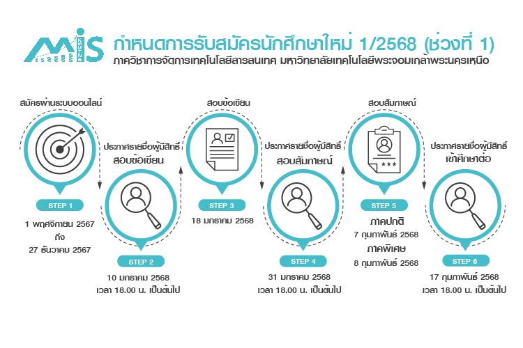 Application Schedule